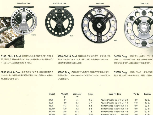 SAGE(セージ)　Fly Reel 2560 替えスプール・ライン付き