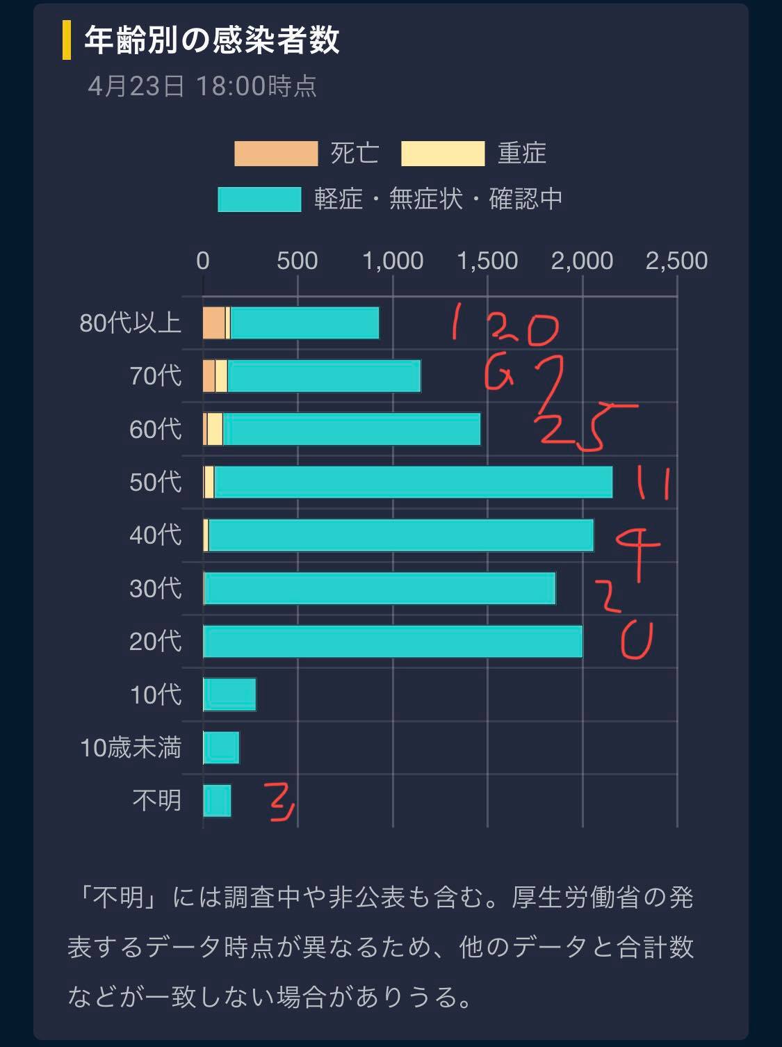 緊急事態宣言はほんまアホらしいけどね 2020.4.24_b0002156_7224769.jpg