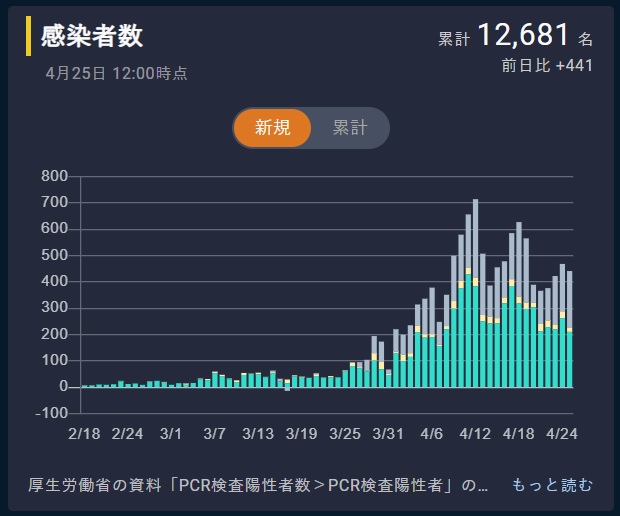 緊急事態宣言はほんまアホらしいけどね 2020.4.24_b0002156_743520.jpg