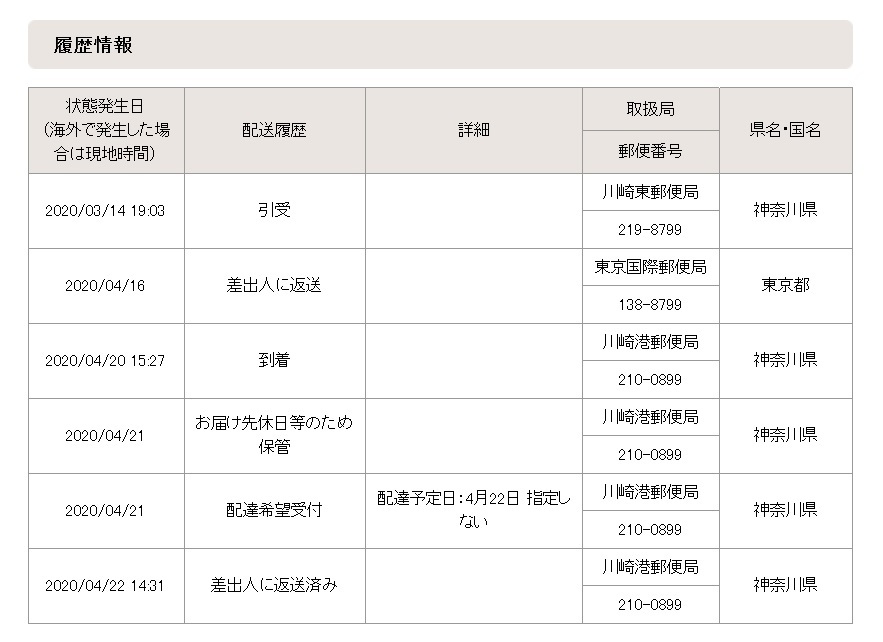 楽天のGlobalExpressから品物が届かない!!_e0350971_02064863.jpg