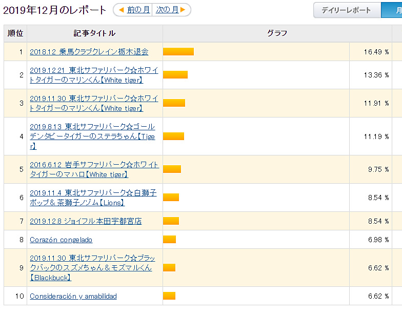 超格安一点 サファリクラブ タイガー 黄 organisationsgaertner.at