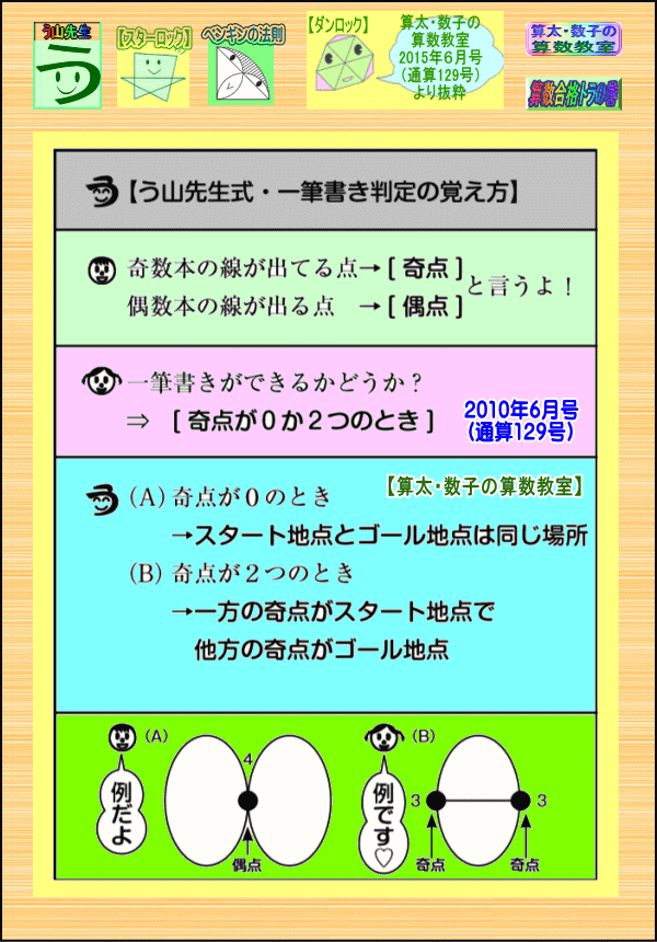 一筆書き判定 算太 数子の算数教室 通算129号 より 一筆書き 場合の数 中学受験 算数プロ家庭教師 算数合格トラの巻 エキサイト ブログ 一筆書き判定 算太 数子の算数教室 通算129号 より 一筆書き 場合の数 中学受験 算数プロ家庭教師 算数合格トラの巻 エキサイト ブログ