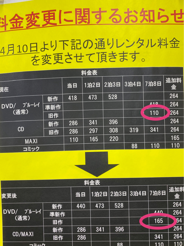 Tsutayaのレンタル料金の値上げ さくらのブログ