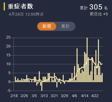 再び韓国と日本の感染状況を比較する - 長い泥沼と惨苦の道を続ける日本_c0315619_16290398.png