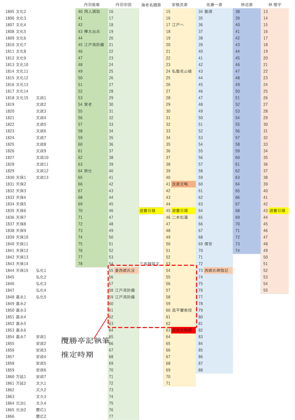安積艮斎が書いた「攬勝亭記」その3 陰の登場人物 : 攬勝亭 安積艮斎が書いた「攬勝亭記」その3 陰の登場人物 : 攬勝亭