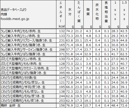 肉・魚・卵、乳製品の１svs_a0024690_22035015.gif