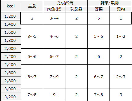 コロナ籠城生活 「しっかり食べる」と、ちょっぴりの挫折_a0024690_22164978.gif