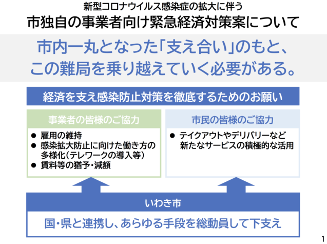 いわき市の事業者向け緊急経済対策_e0068696_1242832.png