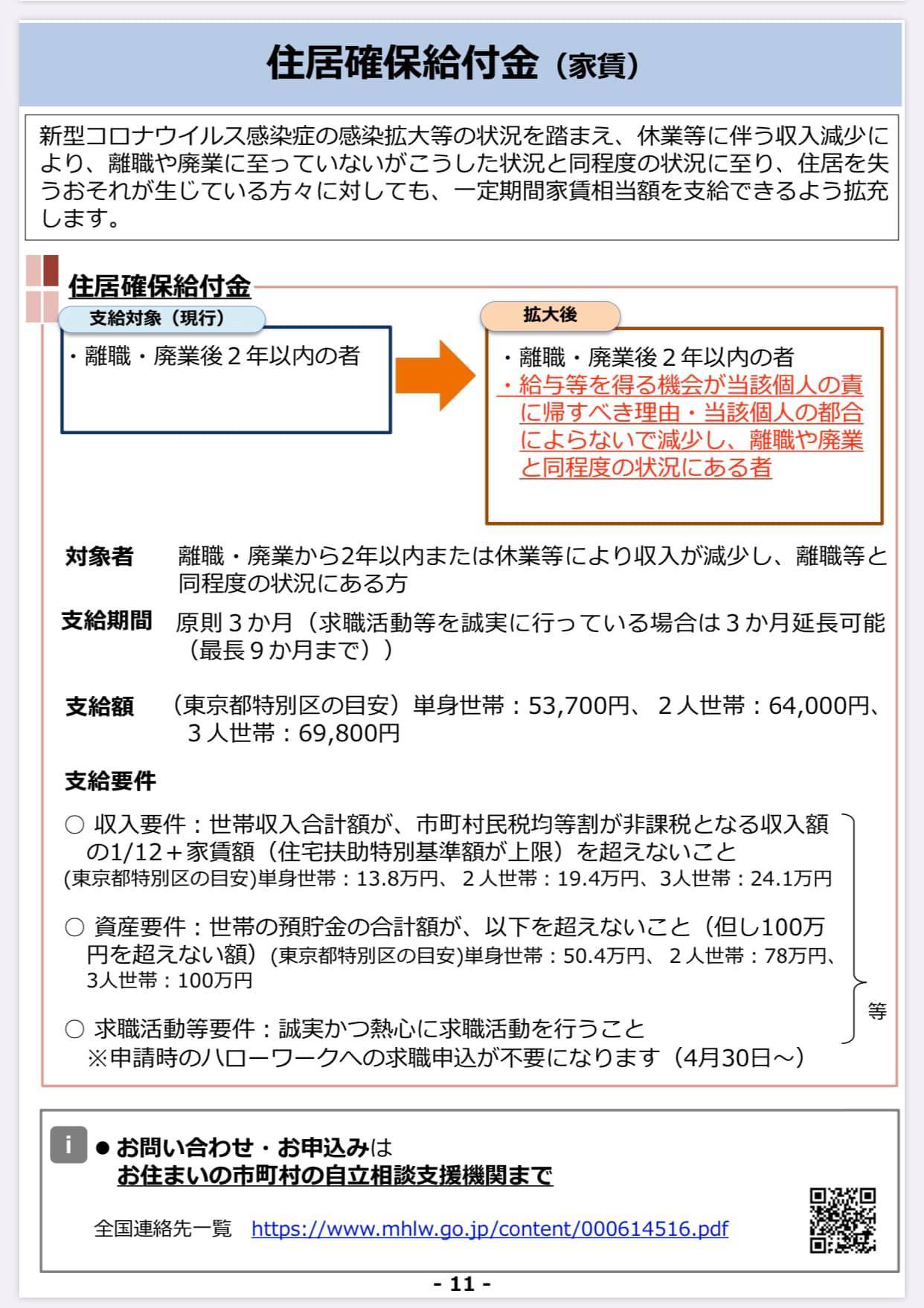 住居確保給付金（家賃補助）、フリーランスも安心して利用できる内容に_e0094315_22321773.jpg