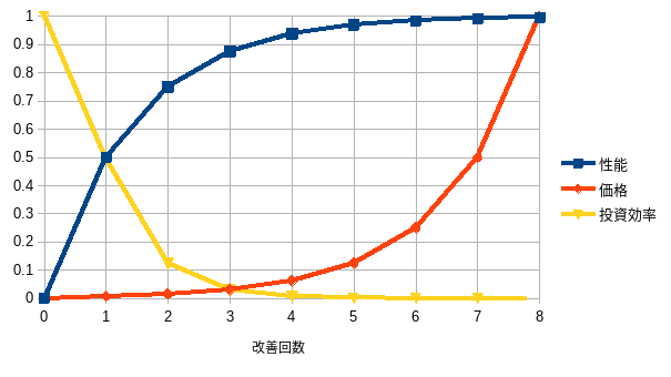 改善の続き_a0246407_08331928.png