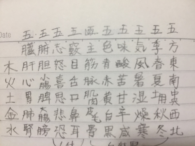 五行陰陽説に基づく、春・肝臓・食薬_c0180209_13221374.jpeg