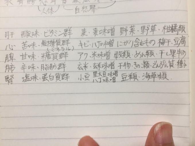 五行陰陽説に基づく、春・肝臓・食薬_c0180209_13222769.jpeg