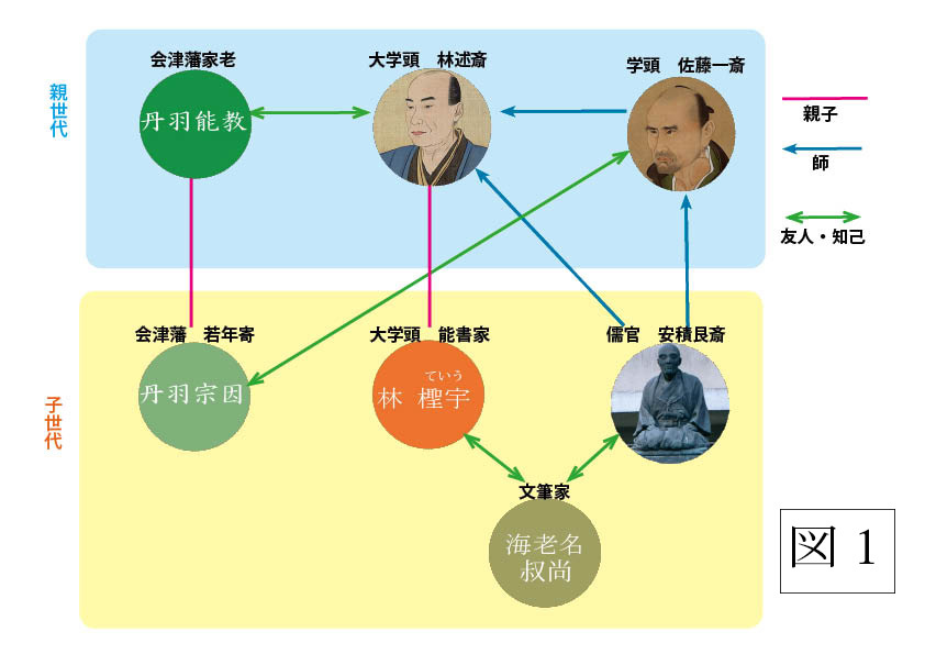 安積艮斎が書いた「攬勝亭記」その3 陰の登場人物 : 攬勝亭 安積艮斎が書いた「攬勝亭記」その3 陰の登場人物 : 攬勝亭