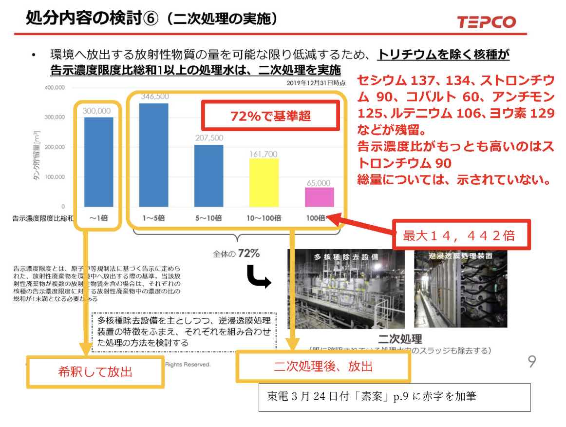 汚染水、何がどのくらい含まれている?東電の海洋放出素案_e0068696_7373319.jpg
