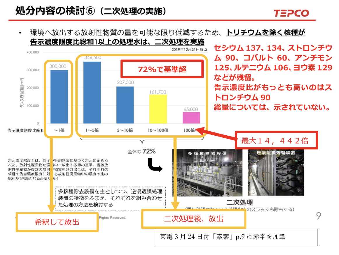 汚染水、何がどのくらい含まれている？東電の海洋放出素案_e0068696_7373319.jpg