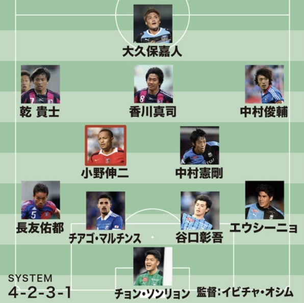 Jリーグ歴代ベストイレブン 空パパの戯言