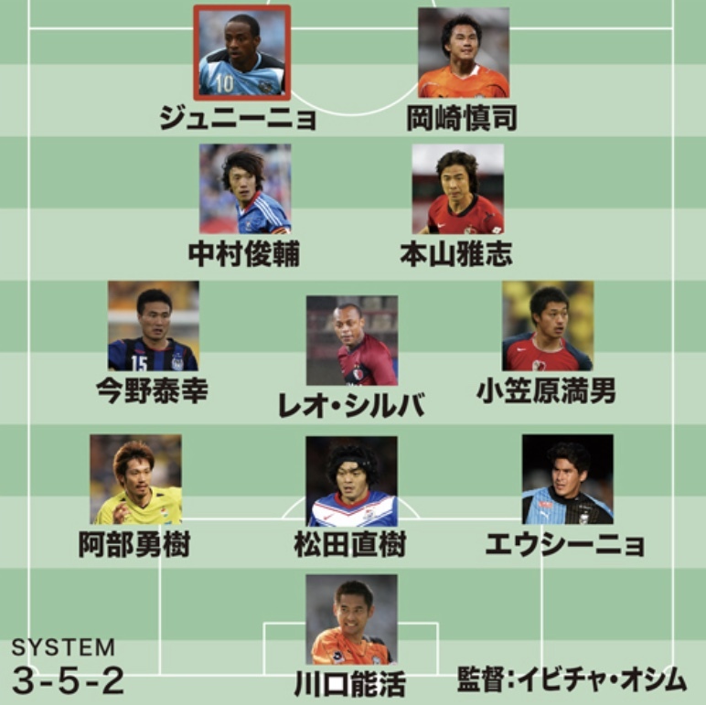 Jリーグ歴代ベストイレブン 空パパの戯言