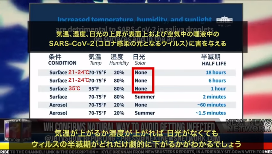 【衝撃】感染者は東京では5割以上！日赤は5月1日の感染率公開を中止へ！集団ヒステリーのコロナ・パニック！いつものインフルエンザと変わらず！日光の温度や湿気ですぐ死滅！人工呼吸器は殺人！_e0069900_11084761.png