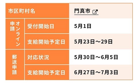 憲法記念日、給付金の早期支給を!_c0347935_08255125.jpg