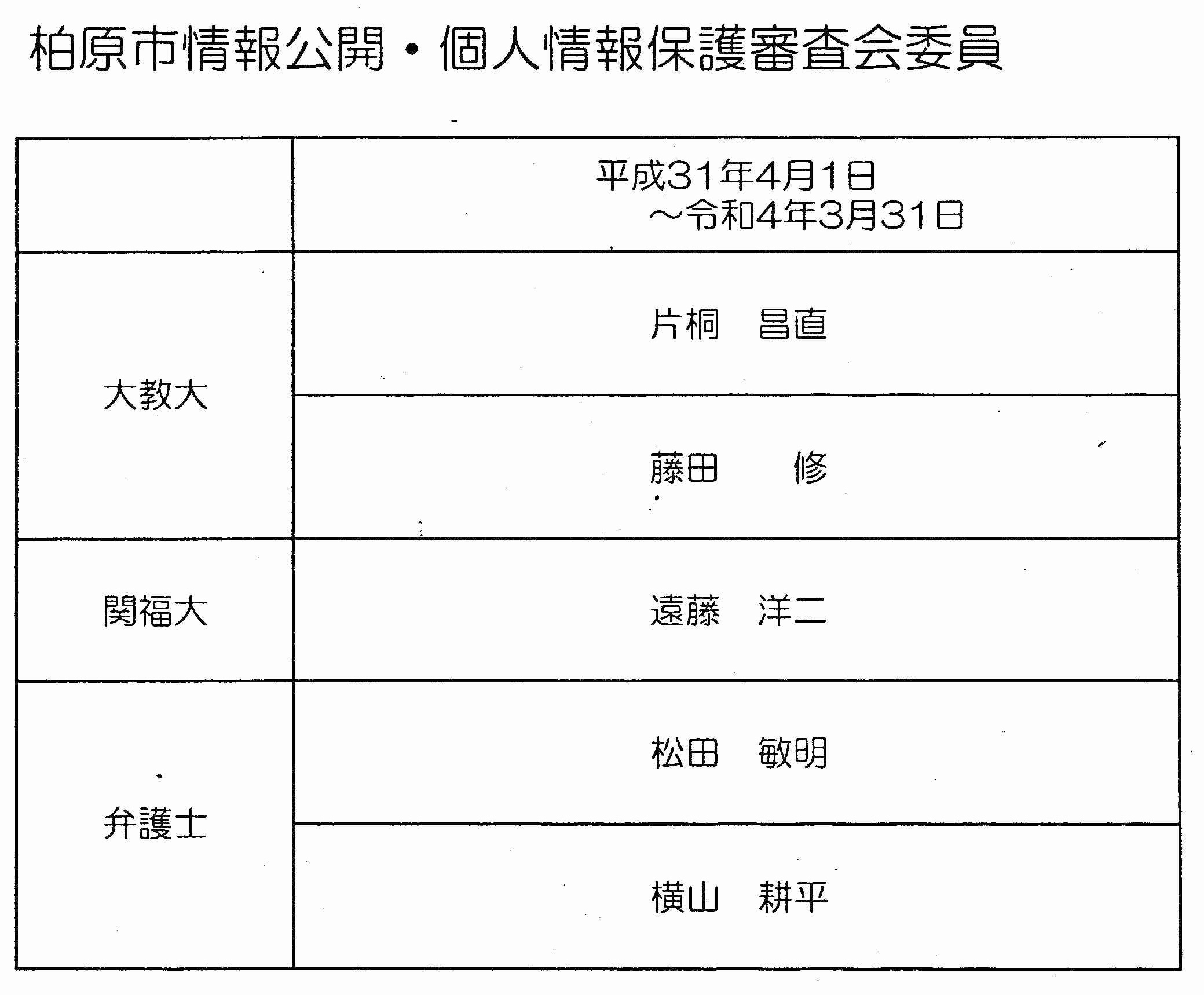 編集中 ノンフィクション 腐蝕の柏原城 8 答申書 をコピーした 裁決書 なのか 裁決書 をコピーした 答申書 なのか どっち でもいい どうせ一体なのだろう 腐蝕の柏原城 ノンフィクション 維新を騙る柏原市政の闇 嘘 隠ぺい 改ざん 詐欺