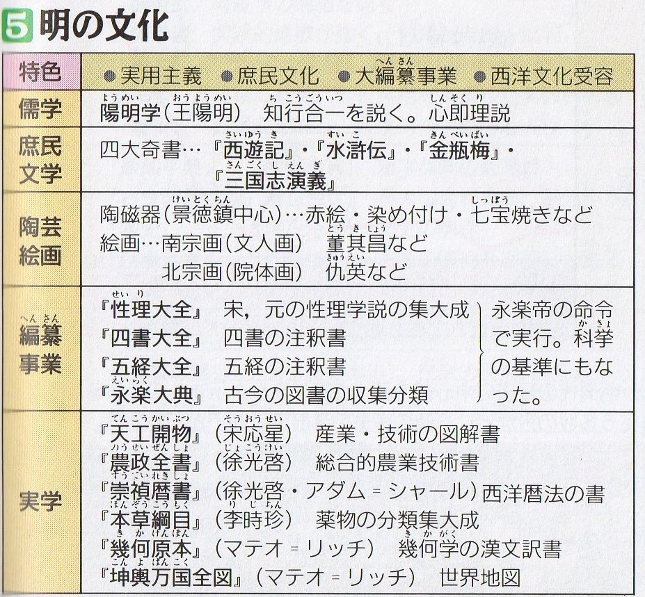 明・清時代をどう教えるか⑪ : 山武の世界史