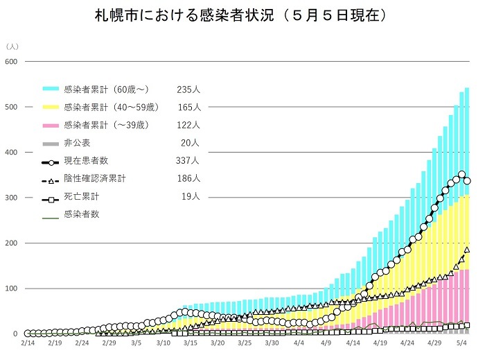 子どもが喜ばない「こどもの日」_c0025115_21560905.jpg