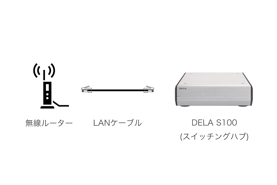 DELA S100の光ファイバー接続について : 僕たちのオーディオ by SOUND PIT