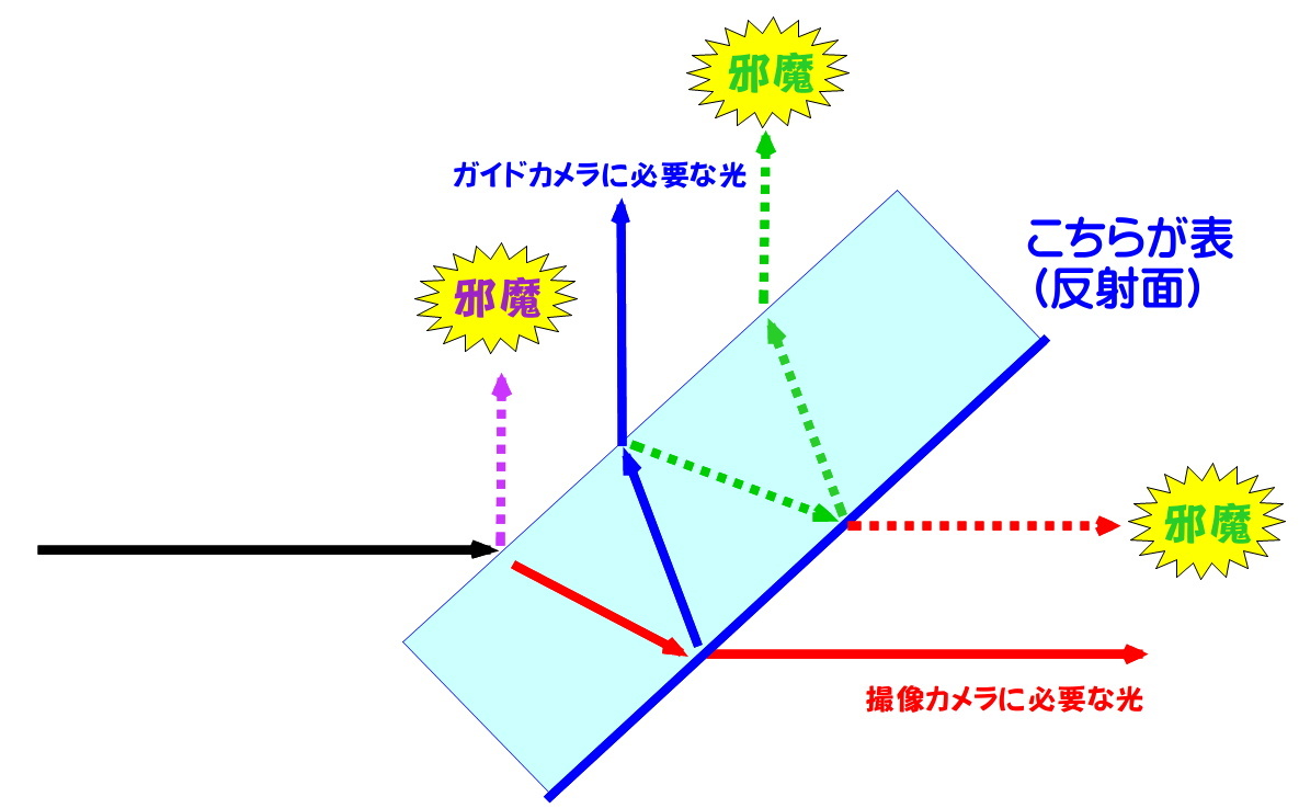 自作オンアキシスガイダー『テレサ』と格闘する : あぷらなーと