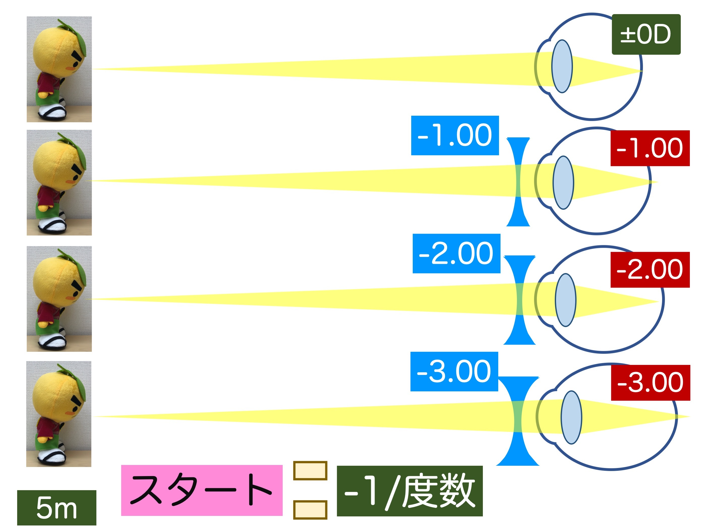 余談5の1 “スタート” はどこ_a0257968_12582541.jpeg