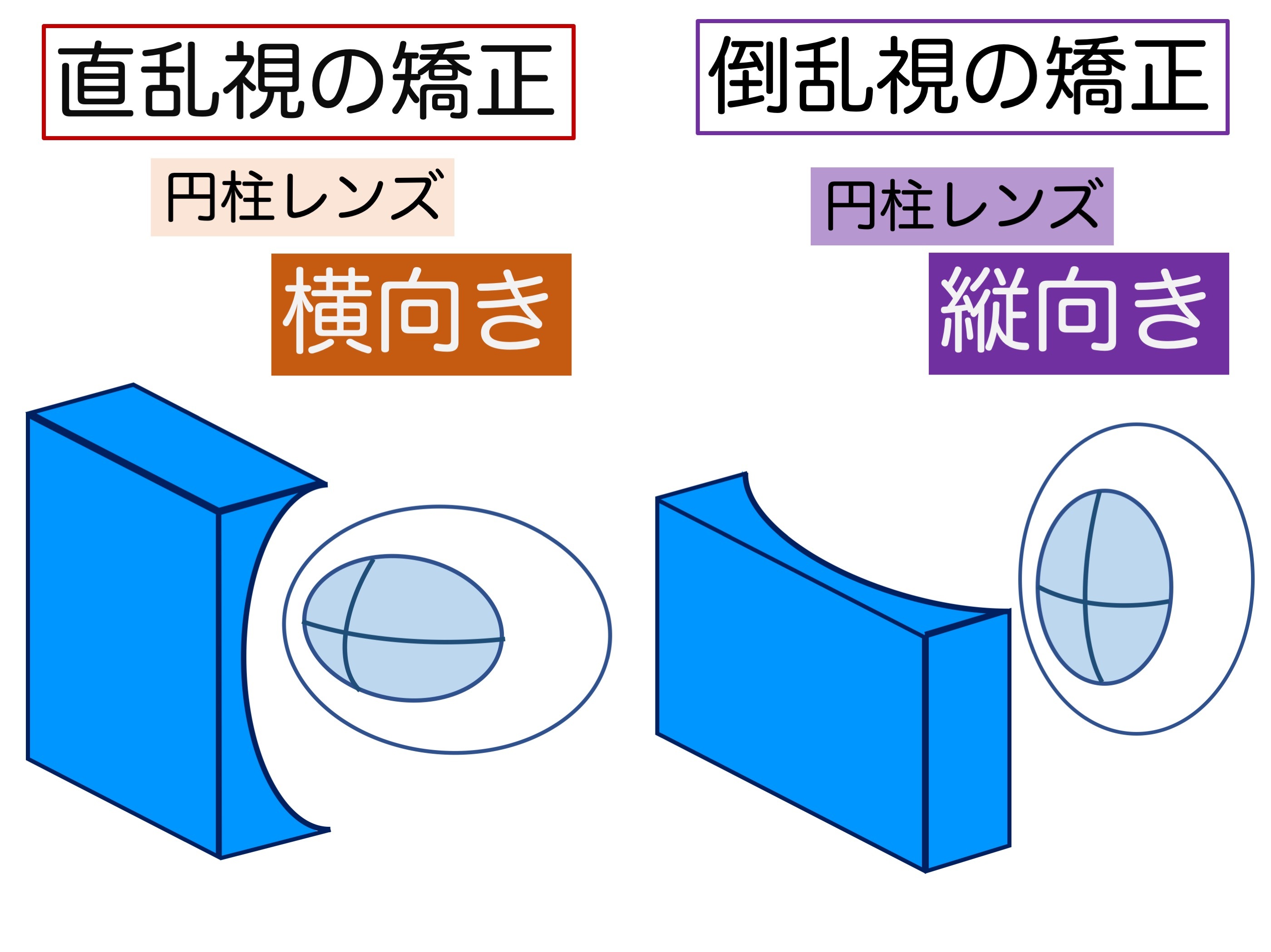 第4章 その1 乱視はどれだけズレる?_a0257968_13192752.jpeg