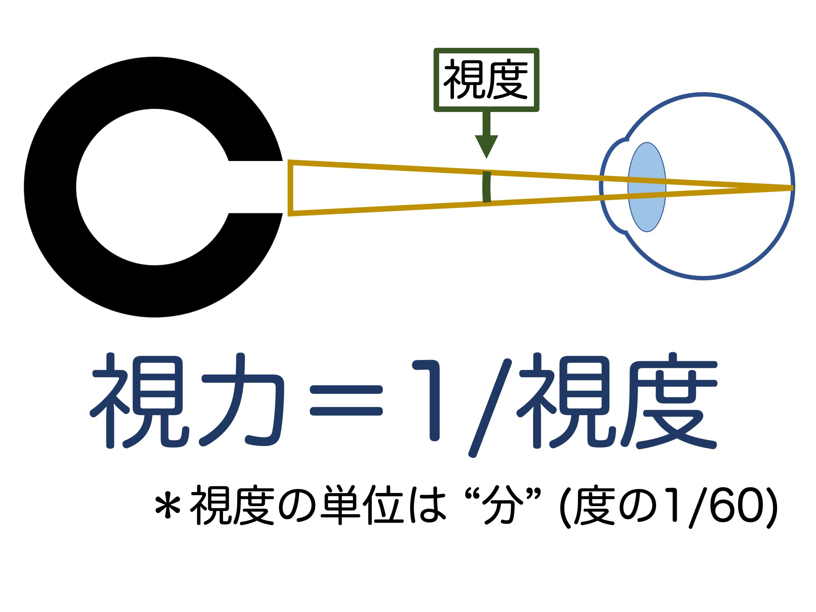 余談2 視力5.0_a0257968_13481598.jpeg