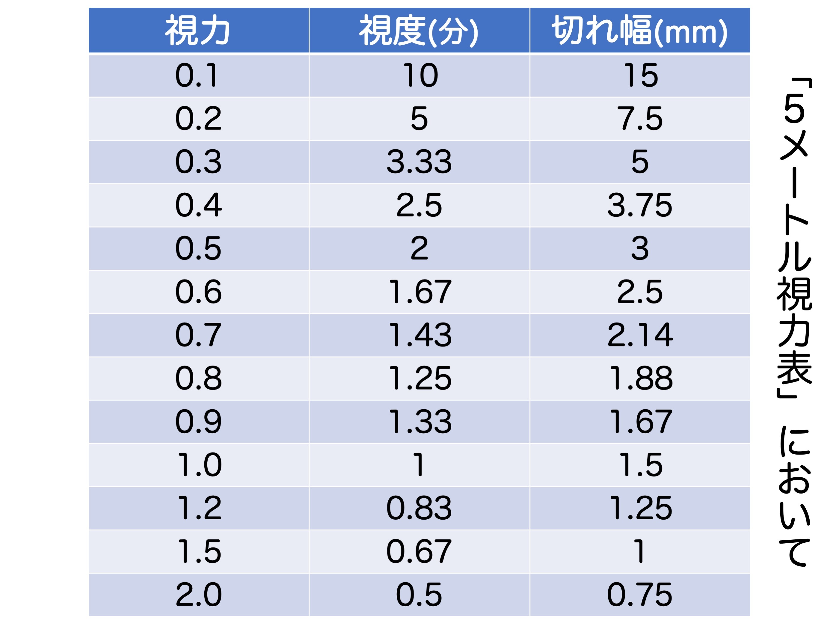 余談2 視力5.0_a0257968_13485980.jpeg