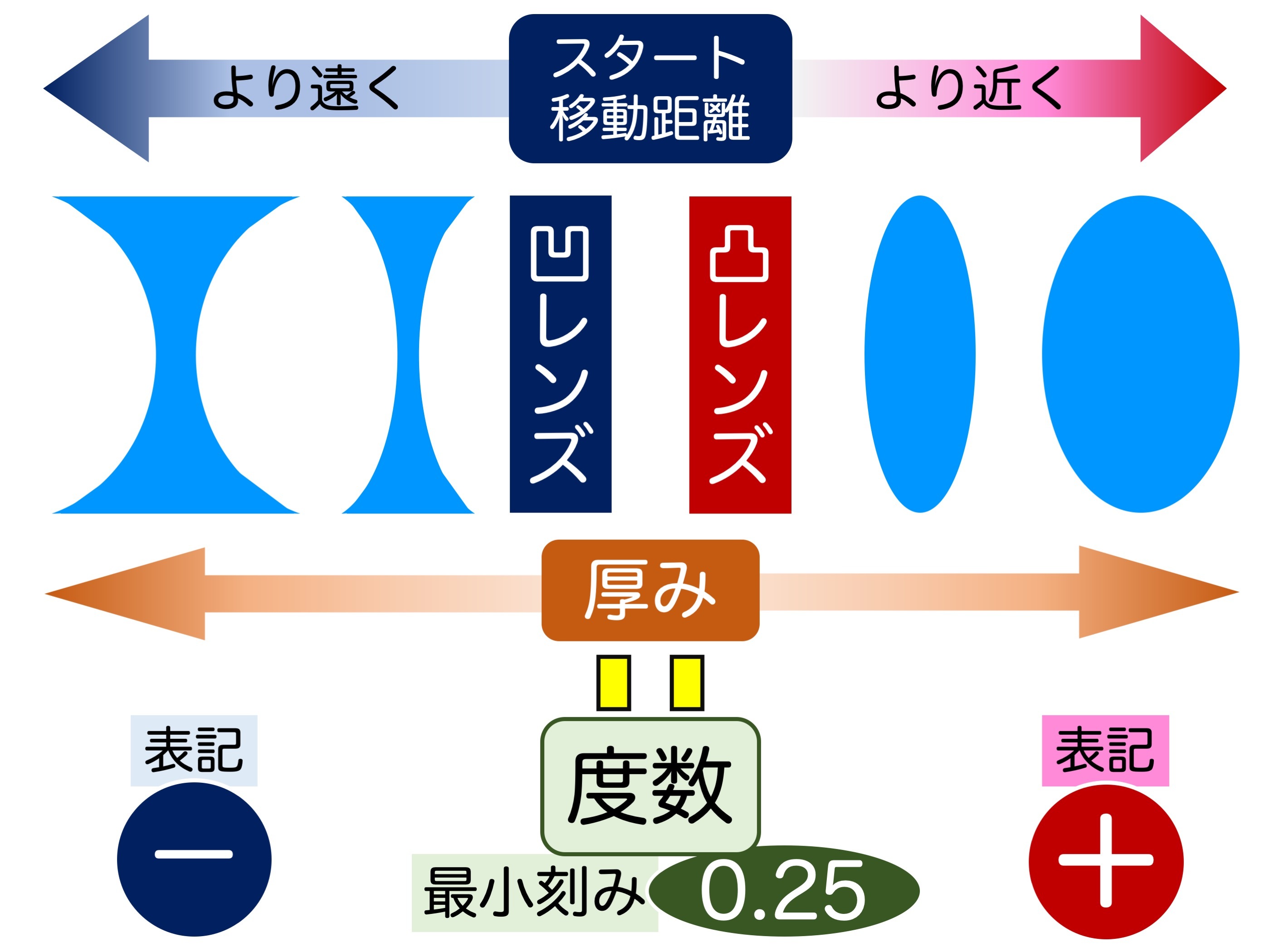 第2章 その2 メガネは便利な道具_a0257968_13543913.jpeg