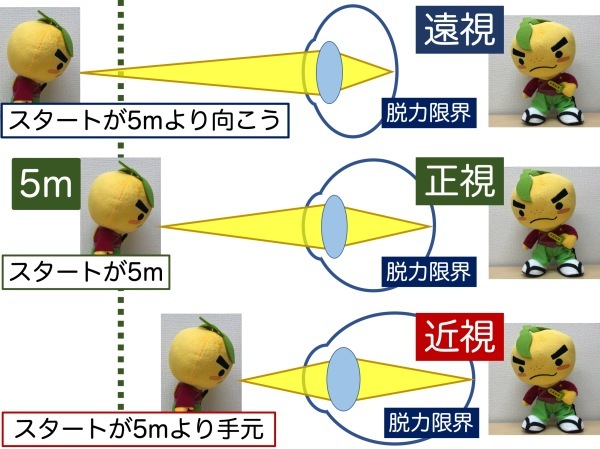 第2章 その1 遠視と近視のボーダーライン_a0257968_13570196.jpeg