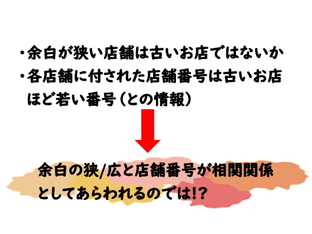 【50店舗検証】なぜセブンイレブンには看板の余白が広い店／狭い店があるのか_e0288945_17175359.jpeg