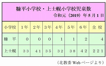 閉校する糠平小，上空から眺める_b0191190_12355682.jpg