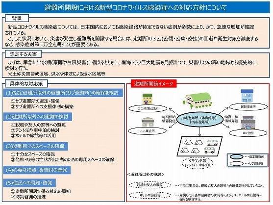 新型コロナ等の感染症対策を考えたら避難所は「集中型」から「分散型」に抜本的見直しが必要_f0141310_07130736.jpg