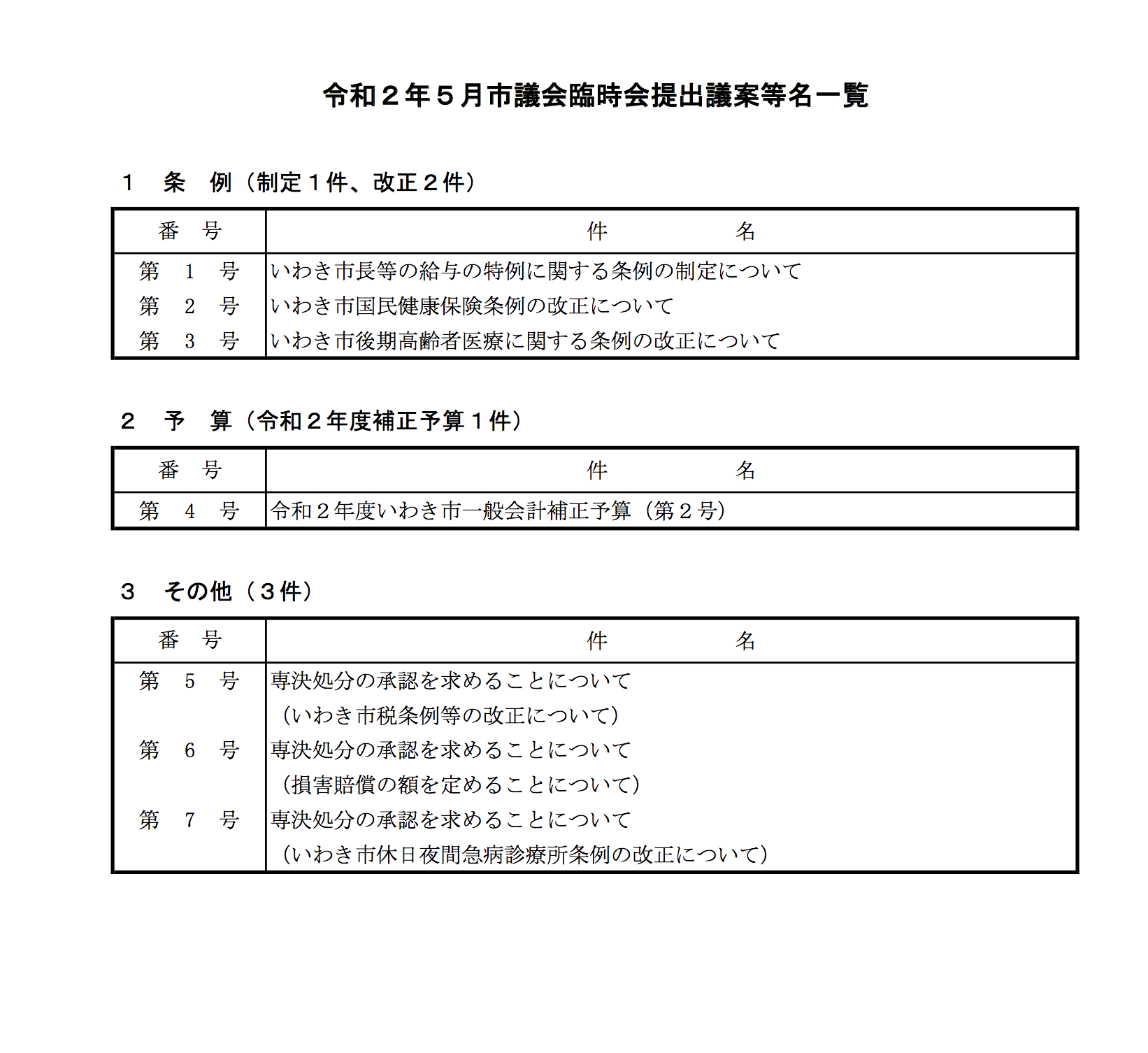 コロナ対策で臨時議会_e0068696_847288.png