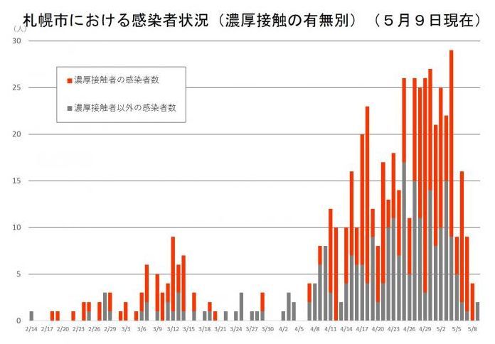 今日も暑いくらい_c0025115_22040628.jpg