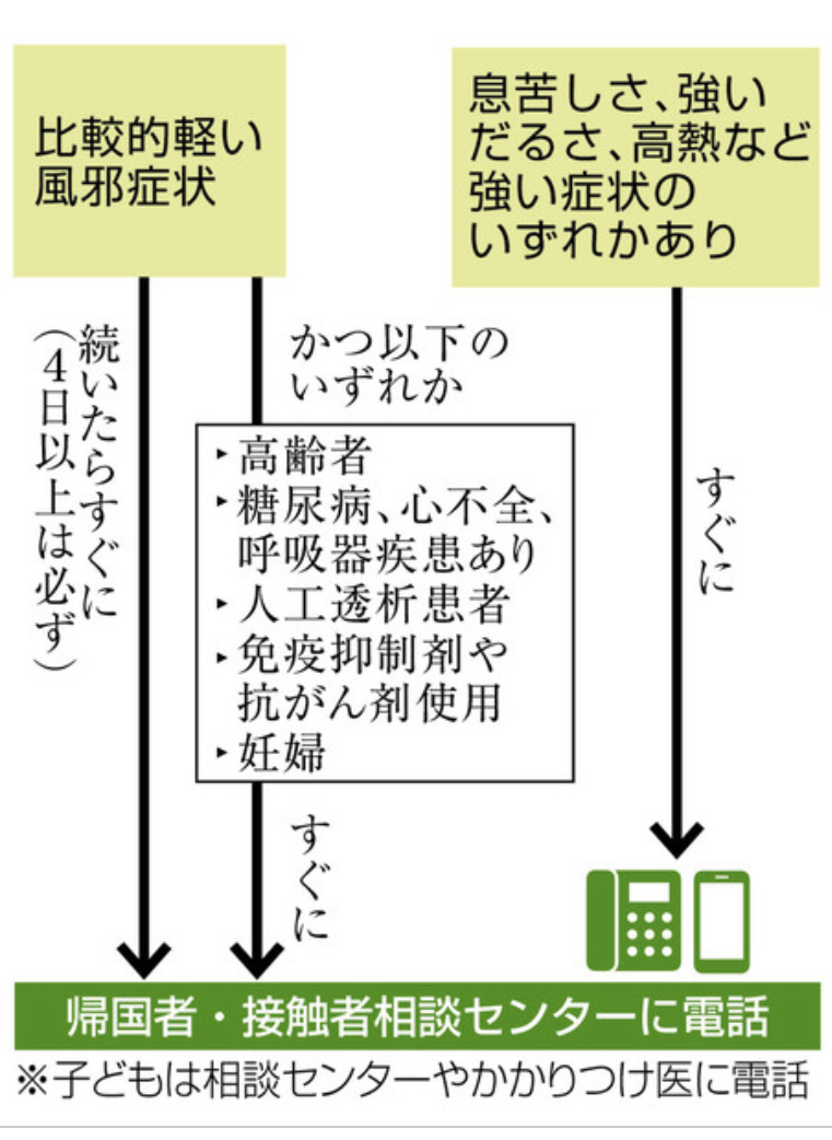 PCR検査を受けるための相談連絡の判断基準の変更_b0109423_11020005.jpg