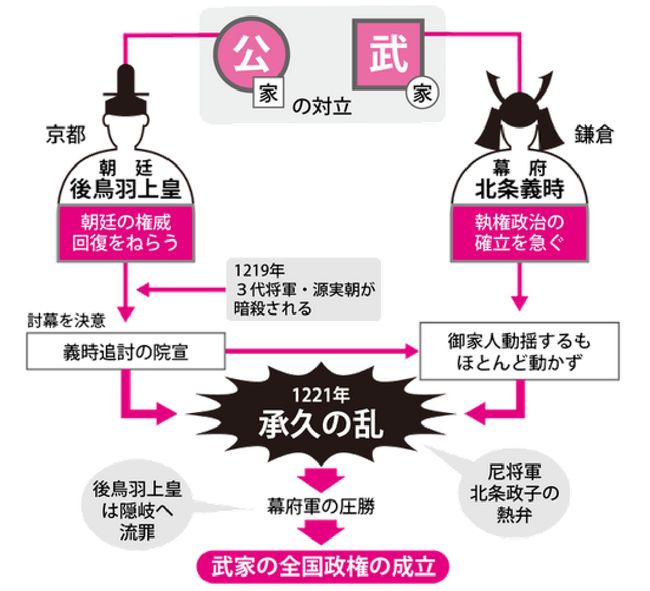 後鳥羽上皇伝説 「etc.」 : 長州より発信 後鳥羽上皇伝説 「etc.」 : 長州より発信