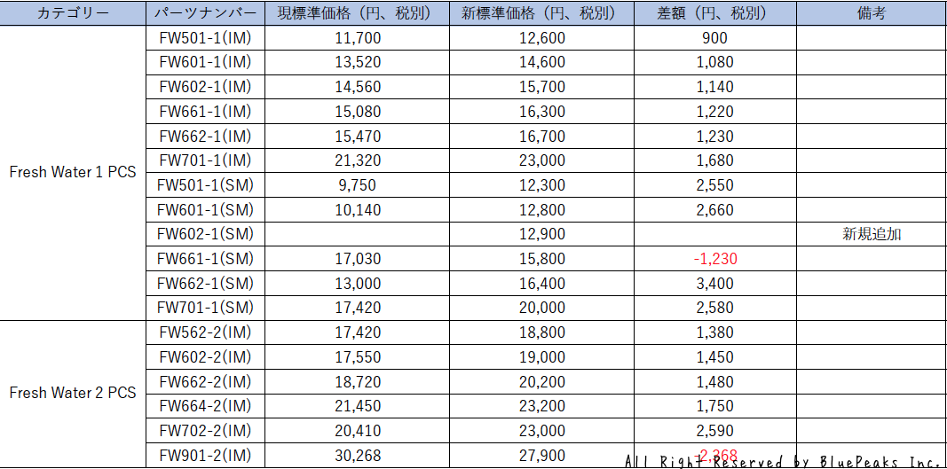 価格変更のお知らせ:FW(Fresh Water)_a0183304_16151216.png