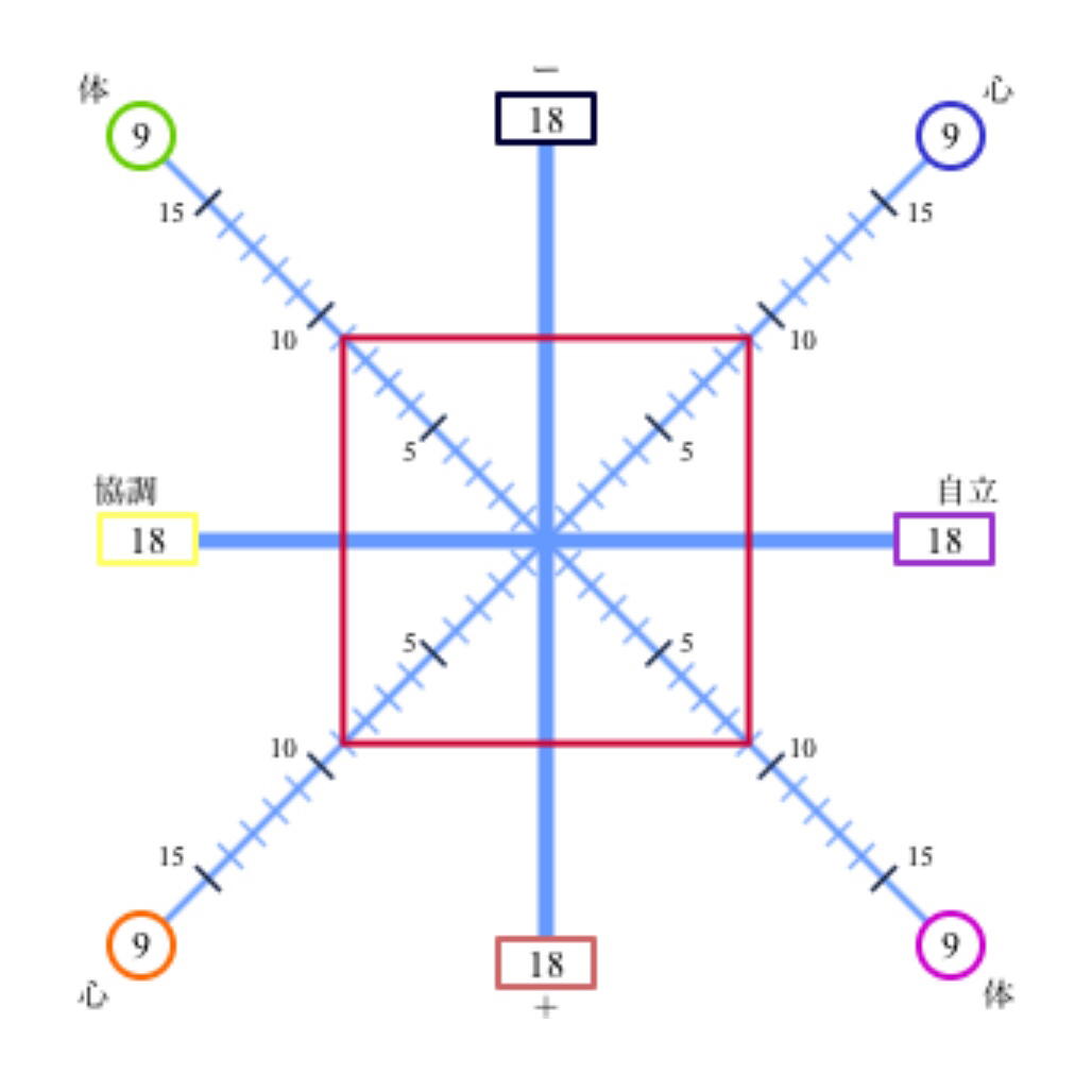 体調管理や病気の予防に役立つツール_a0193779_21565880.jpg