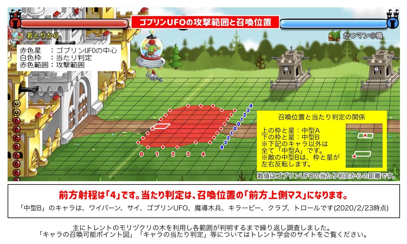 ゴブリンufoの攻撃範囲 トレント学会 城とドラゴン ゴブリンufoの攻撃範囲 トレント学会 城とドラゴン