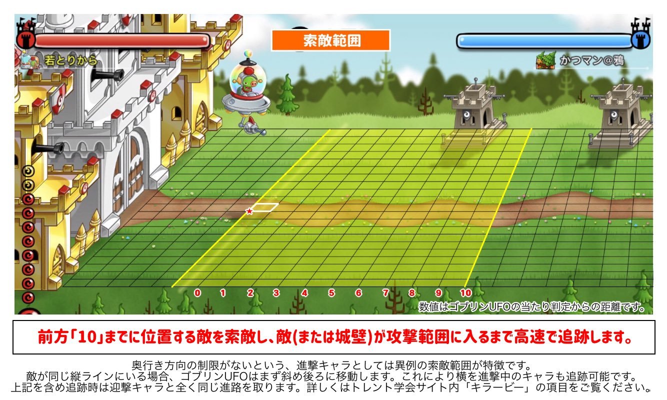 ゴブリンufoの攻撃範囲 トレント学会 城とドラゴン ゴブリンufoの攻撃範囲 トレント学会 城とドラゴン