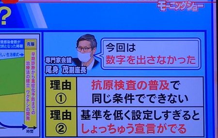 PCR検査へのバックラッシュ - PCR検査しない体制と国策はなお続く_c0315619_15322583.png