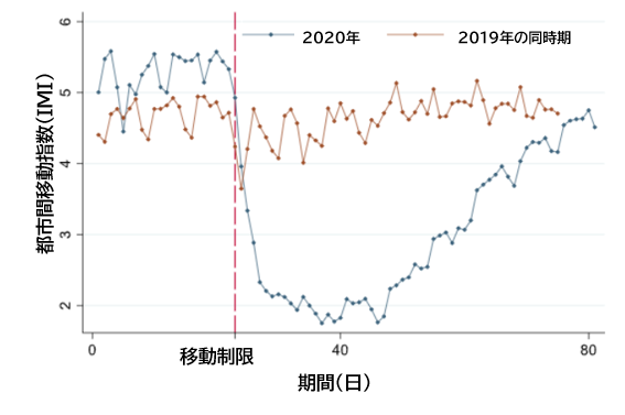 COVID-19：ロックダウンは中国の大気汚染を改善させた_e0156318_17353815.png