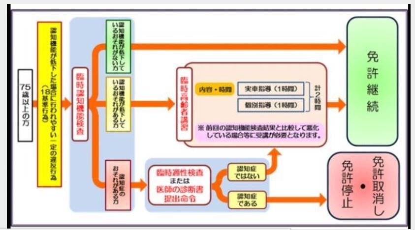 認知機能検査日の予約混雑 手がかり再生 3 4 徳ちゃん便り