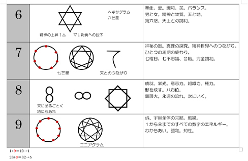 終わらせたものが一時的に再浮上☆幻の「数秘」講座_d0169072_21040728.jpg