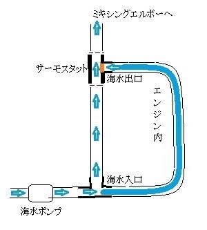 ディーゼルの白煙黒煙ートラブルによる発煙事例 : 満天☆の海-２